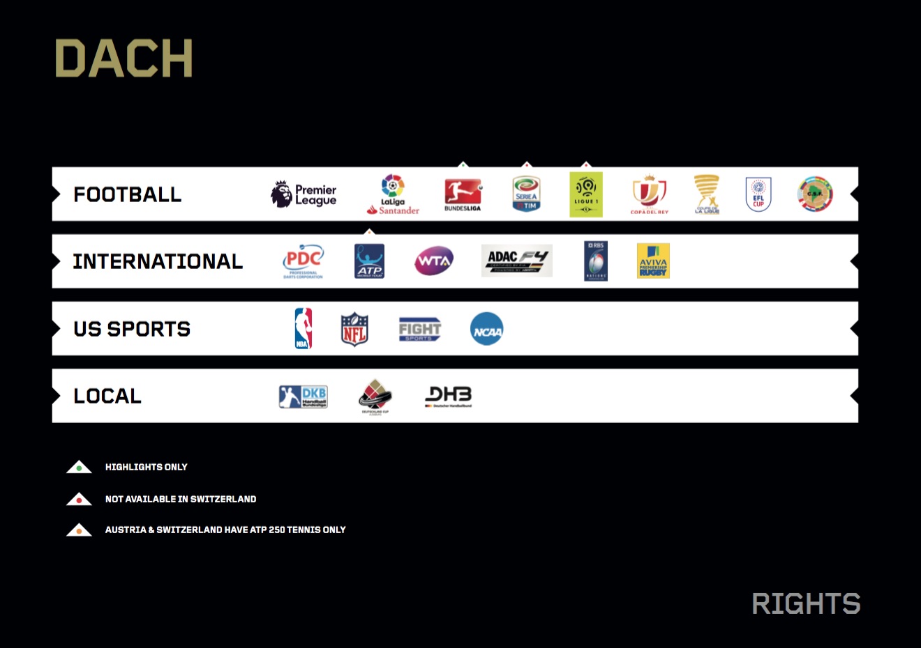 DAZN Übertragungsrechte von DAZN in Deutschland, Österreich und der Schweiz