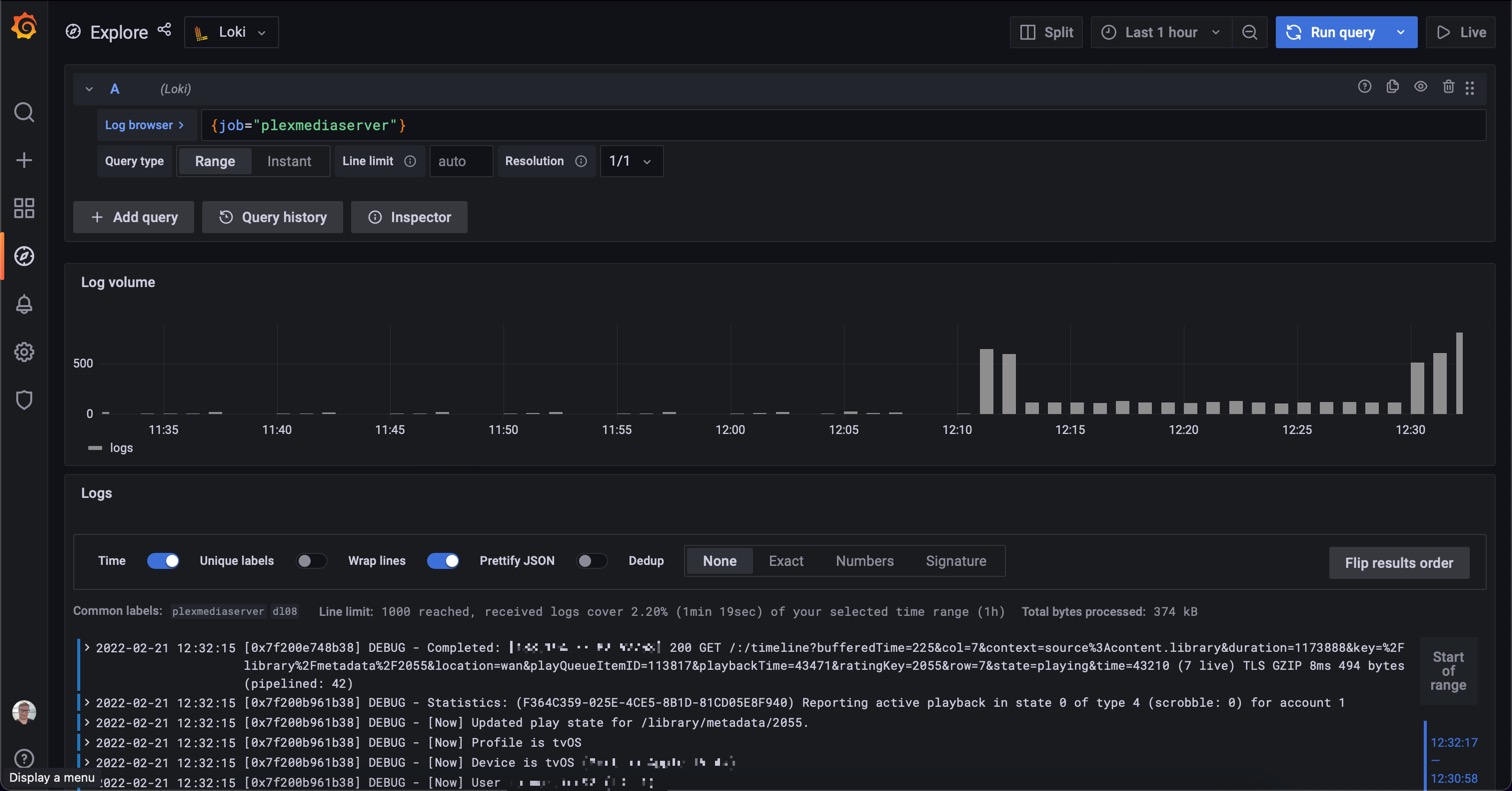 Grafana Dashboard